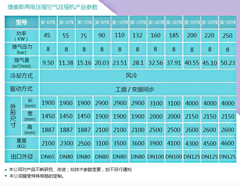 空气压缩机维修