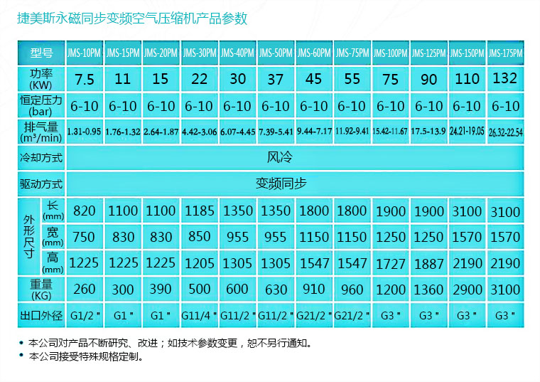 永磁变频空压机维修