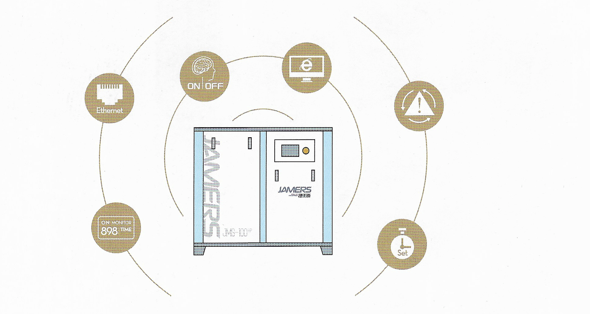 空气压缩机供应