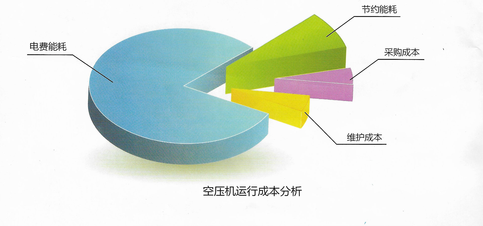 螺杆式空气压缩机