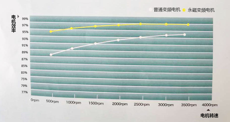 空气压缩机