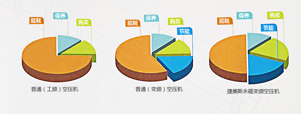 成都空气压缩机